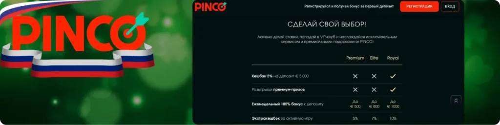 Программа лояльности в казино Pinco